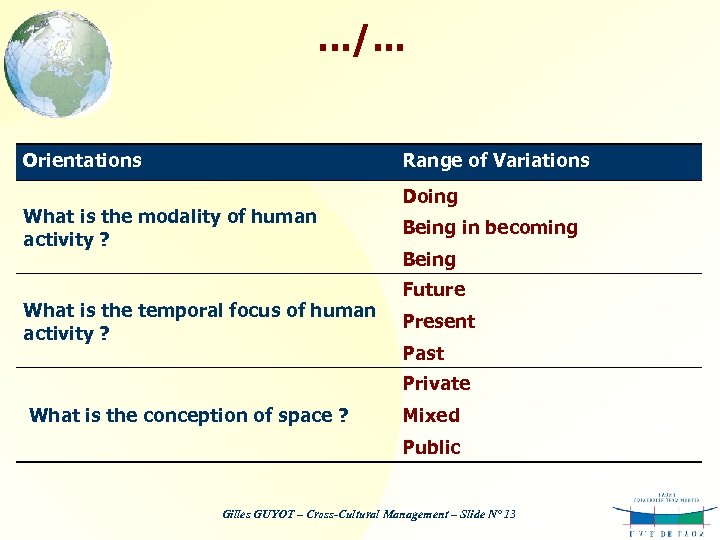 . . . /. . . Orientations Range of Variations What is the modality