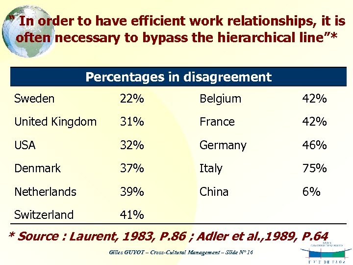 “ In order to have efficient work relationships, it is often necessary to bypass