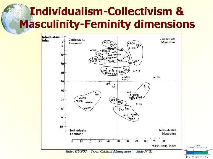 Individualism-Collectivism & Masculinity-Feminity dimensions Gilles GUYOT – Cross-Cultural Management – Slide N° 23 