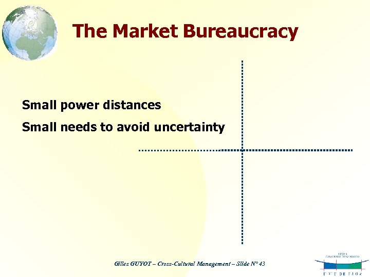 The Market Bureaucracy Small power distances Small needs to avoid uncertainty Gilles GUYOT –