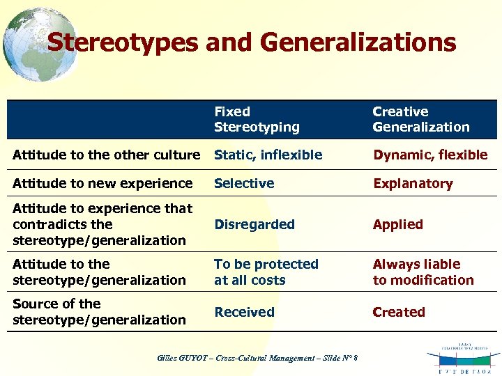 Stereotypes and Generalizations Fixed Stereotyping Creative Generalization Attitude to the other culture Static, inflexible