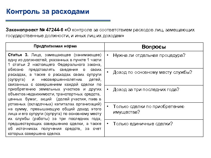 Контроль за расходами Законопроект № 47244 -6 «О контроле за соответствием расходов лиц, замещающих