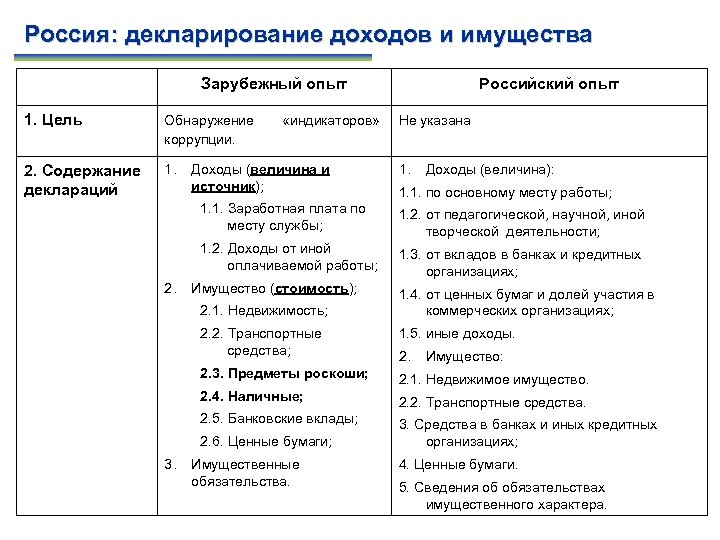 Декларирование доходов и имущества. Субъекты антикоррупционного декларирования. Виды антикоррупционного декларирования. Мировой опыт декларирования доходов. Субъекты антикоррупционной декларации.