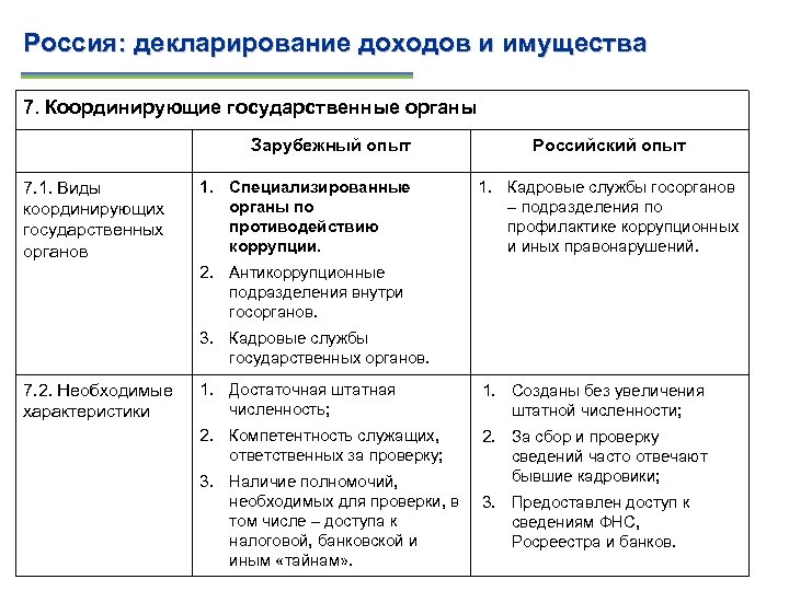 Декларирование доходов и имущества. Виды антикоррупционного декларирования. Субъекты антикоррупционного декларирования. Субъекты антикоррупционной декларации. Задача антикоррупционного декларирования.