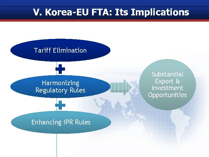 V. Korea-EU FTA: Its Implications Tariff Elimination Harmonizing Regulatory Rules Enhancing IPR Rules Substantial