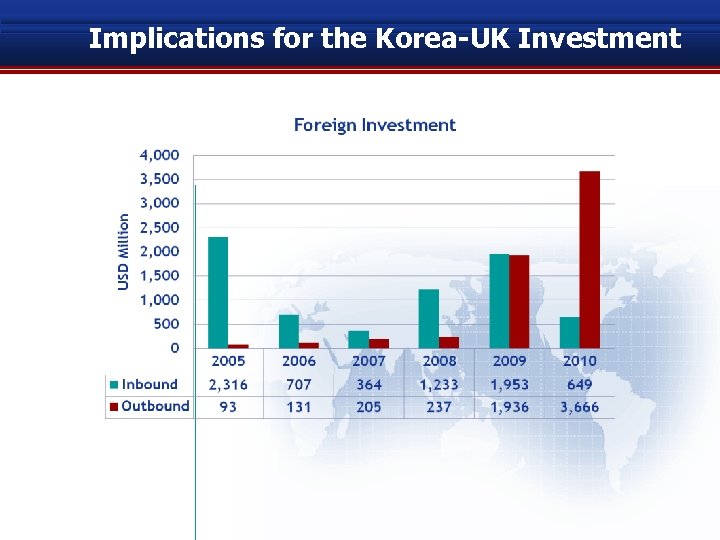 Implications for the Korea-UK Investment 