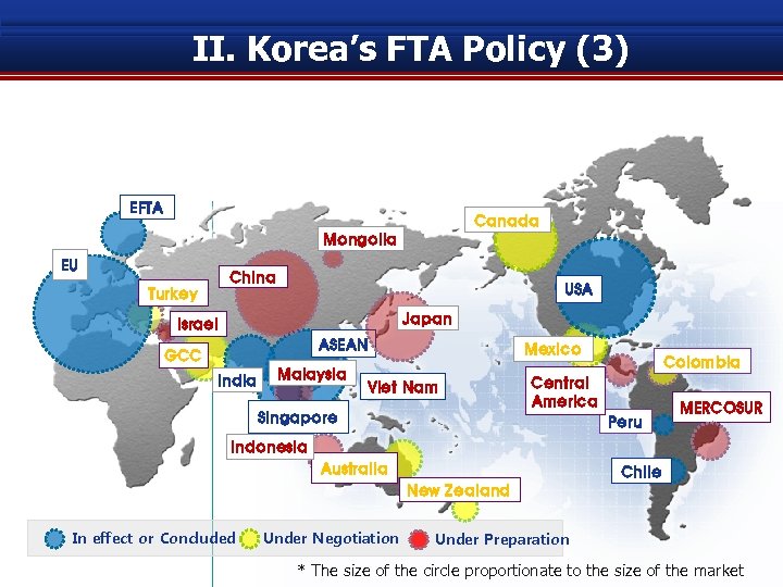 II. Korea’s FTA Policy (3) EFTA Canada Mongolia EU China USA Turkey Japan Israel