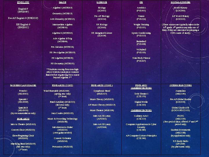 ENGLISH English 9 (ENG 009) Pre-AP English 9 (ENG 016) RR English 9 (ENG