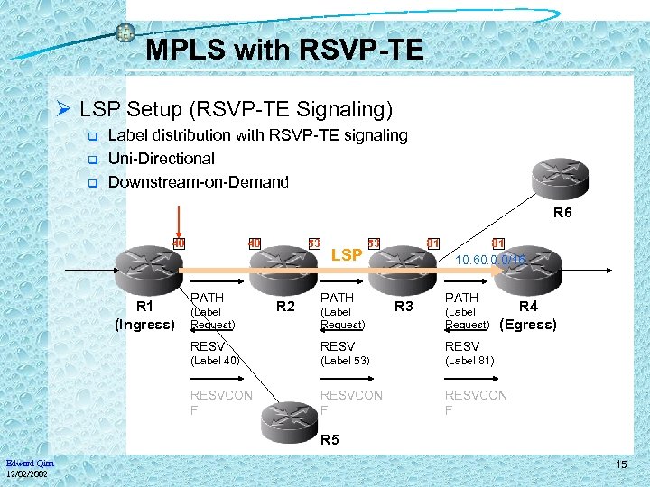 MPLS with RSVP-TE Ø LSP Setup (RSVP-TE Signaling) q q q Label distribution with