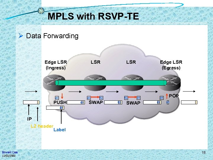 MPLS with RSVP-TE Ø Data Forwarding Edge LSR (Ingress) LSR Edge LSR (Egress) 81