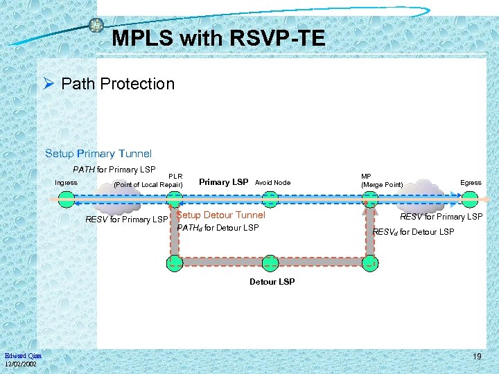 MPLS with RSVP-TE Ø Path Protection Setup Primary Tunnel PATH for Primary LSP Ingress
