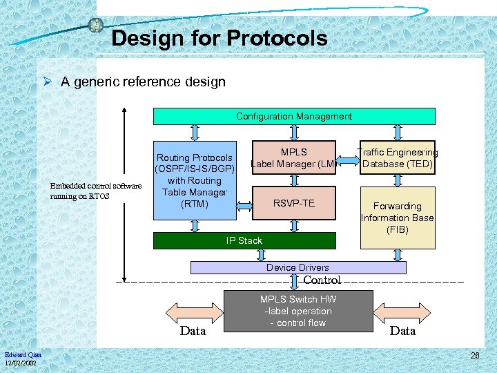 Design for Protocols Ø A generic reference design Configuration Management Embedded control software running