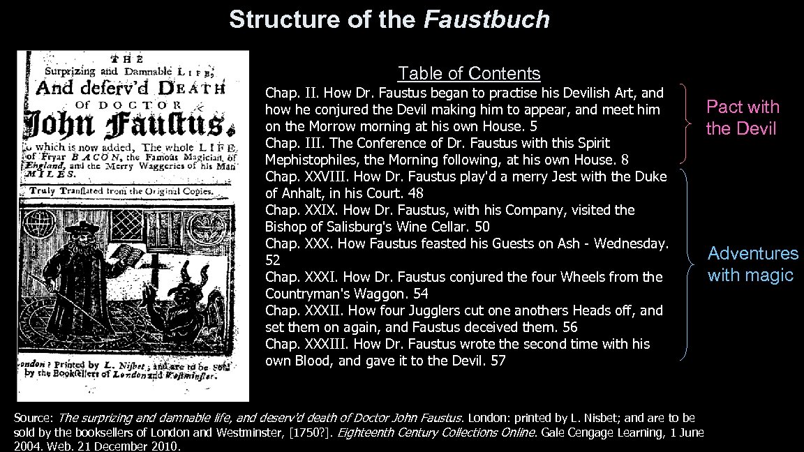 Structure of the Faustbuch Table of Contents Chap. II. How Dr. Faustus began to