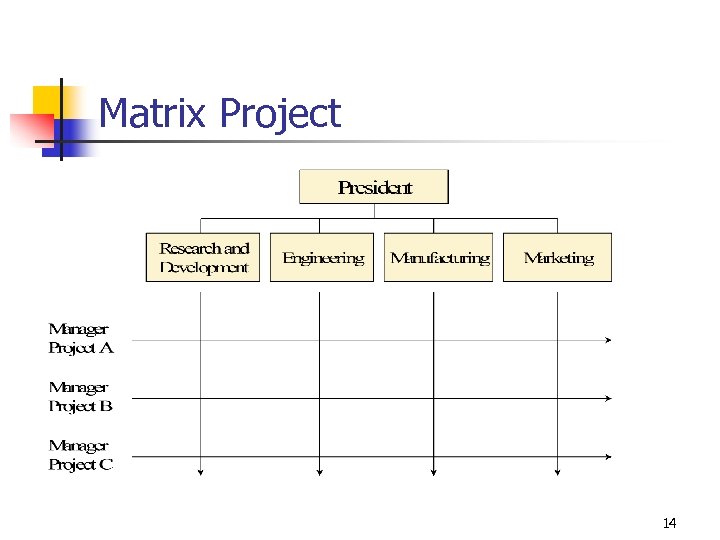Matrix Project 14 