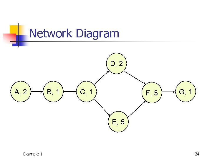 Network Diagram D, 2 A, 2 B, 1 C, 1 F, 5 G, 1