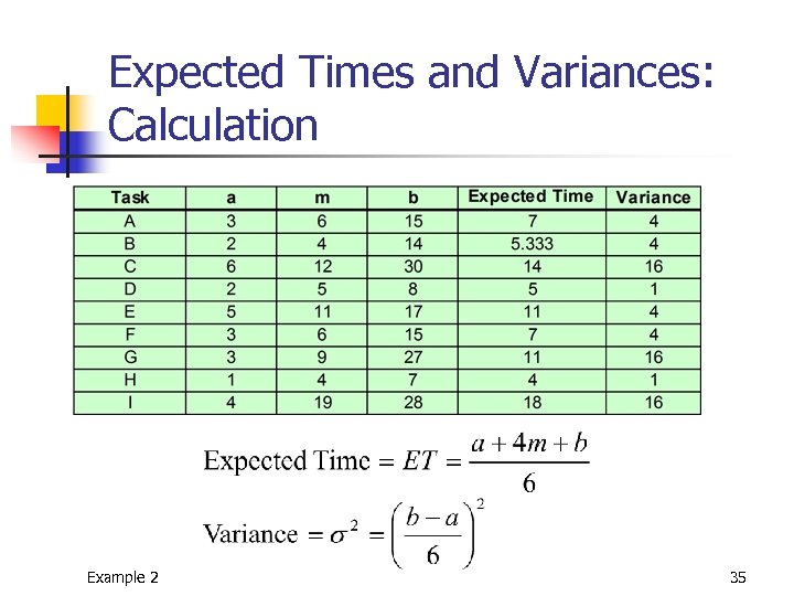 Expected Times and Variances: Calculation Example 2 35 