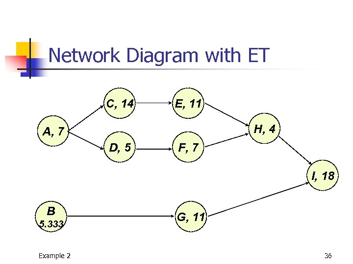 Network Diagram with ET C, 14 E, 11 H, 4 A, 7 D, 5