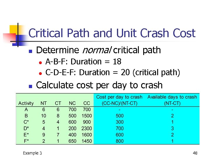 Critical Path and Unit Crash Cost n Determine normal critical path l l n