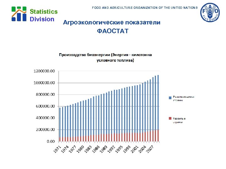 FOOD AND AGRICULTURE ORGANIZATION OF THE UNITED NATIONS Statistics Division Агроэкологические показатели ФАОСТАТ 