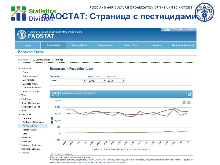 Statistics ФАОСТАТ: Division FOOD AND AGRICULTURE ORGANIZATION OF THE UNITED NATIONS Страница с пестицидами