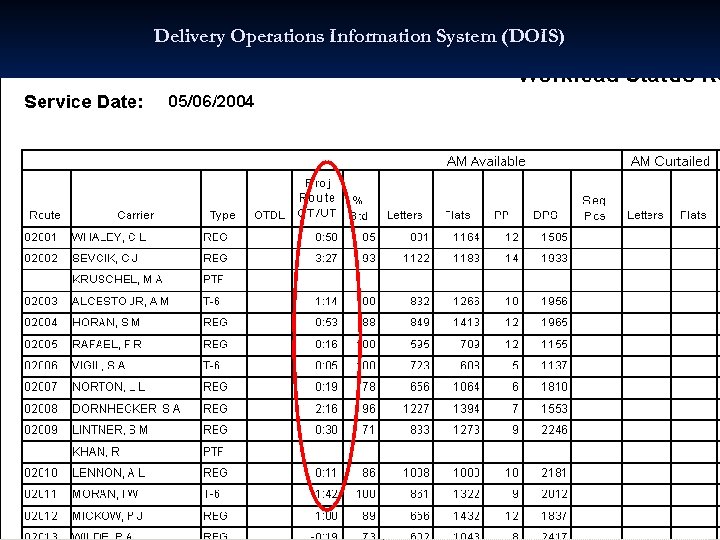 Delivery Operations Information System (DOIS) 