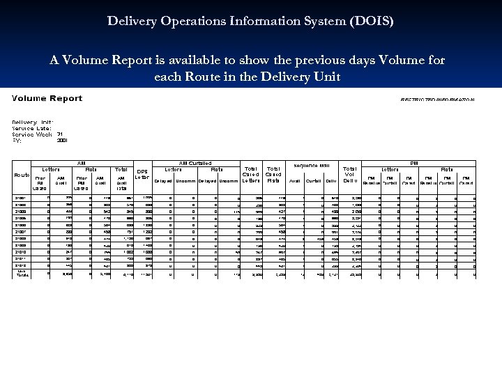Delivery Operations Information System (DOIS) A Volume Report is available to show the previous