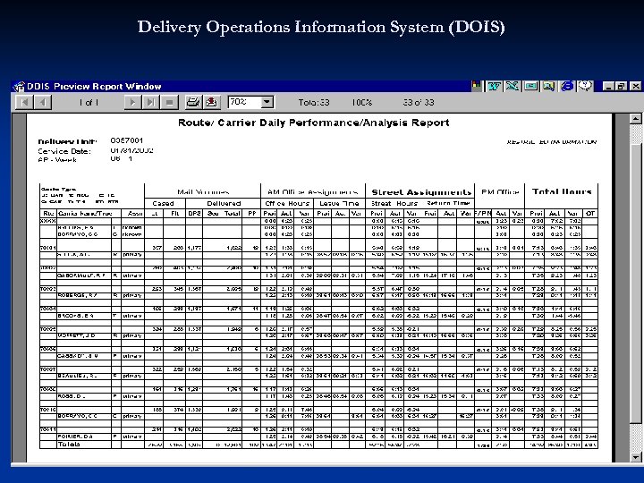 Delivery Operations Information System (DOIS) 