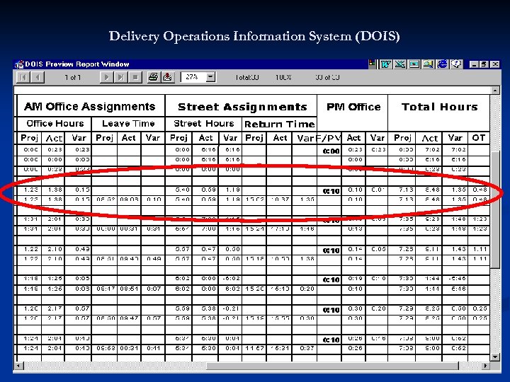 Delivery Operations Information System (DOIS) 