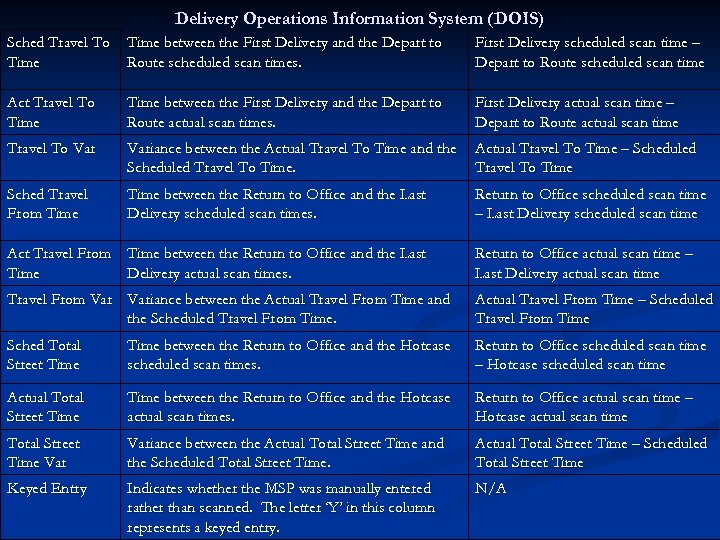 Delivery Operations Information System (DOIS) Sched Travel To Time between the First Delivery and