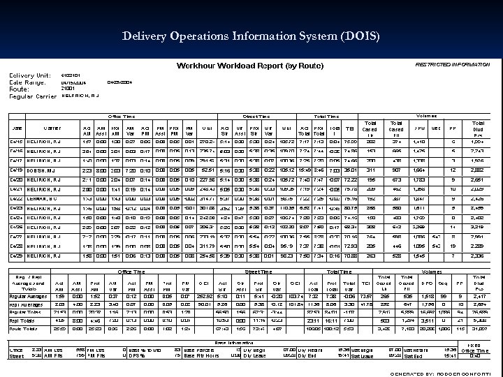Delivery Operations Information System (DOIS) 