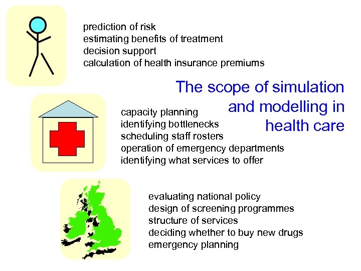 prediction of risk estimating benefits of treatment decision support calculation of health insurance premiums