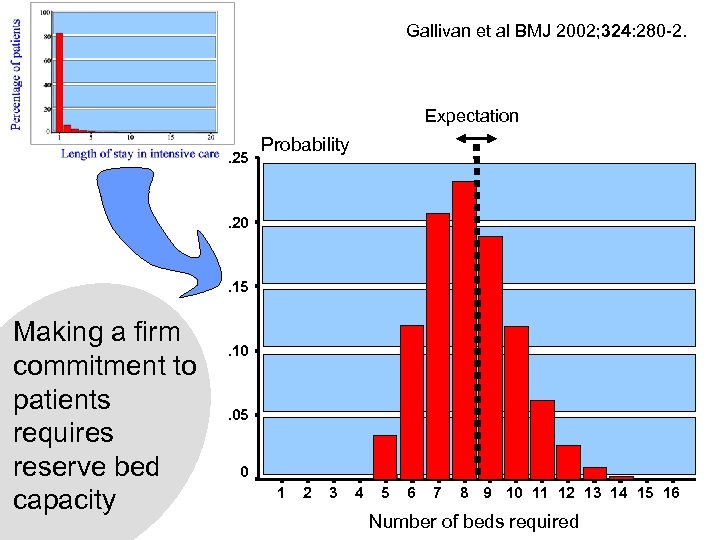 Gallivan et al BMJ 2002; 324: 280 -2. Expectation. 25 Probability . 20 .