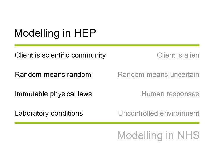 Modelling in HEP Client is scientific community Client is alien Random means random Random