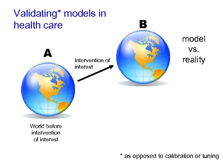 Validating* models in health care A Intervention of interest B model vs. reality World