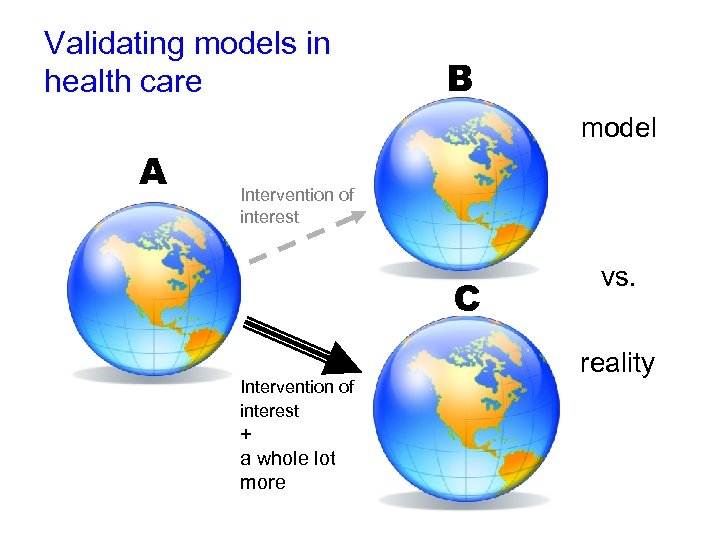 Validating models in health care B model A Intervention of interest C Intervention of