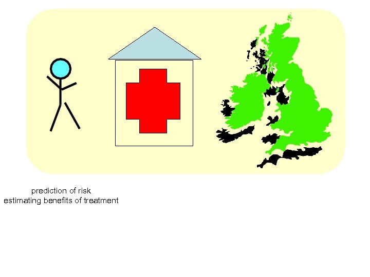 prediction of risk estimating benefits of treatment 