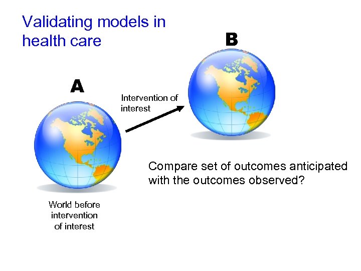 Validating models in health care A B Intervention of interest Compare set of outcomes