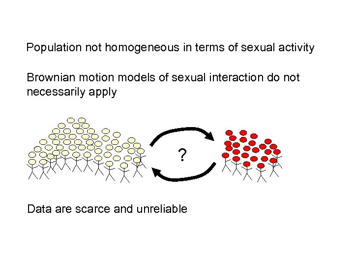 Population not homogeneous in terms of sexual activity Brownian motion models of sexual interaction