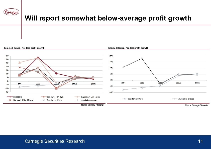 Will report somewhat below-average profit growth Carnegie Securities Research 11 