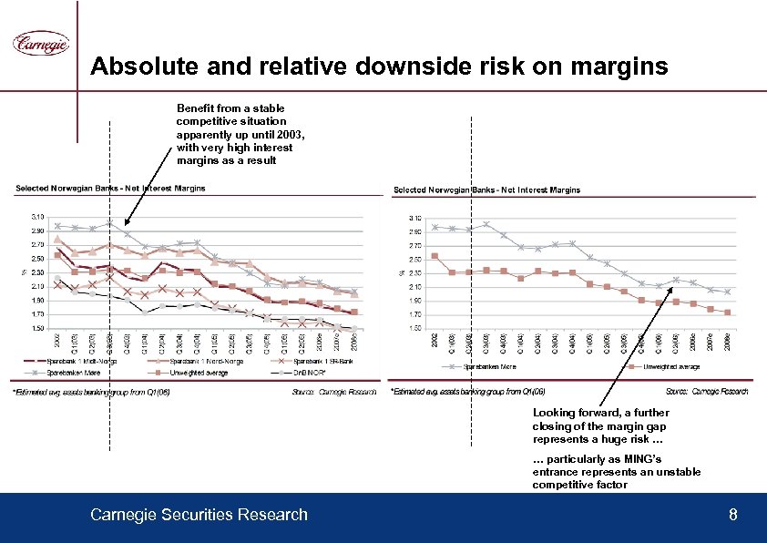 Absolute and relative downside risk on margins Benefit from a stable competitive situation apparently