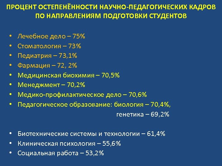 ПРОЦЕНТ ОСТЕПЕНЁННОСТИ НАУЧНО-ПЕДАГОГИЧЕСКИХ КАДРОВ ПО НАПРАВЛЕНИЯМ ПОДГОТОВКИ СТУДЕНТОВ • • Лечебное дело – 75%