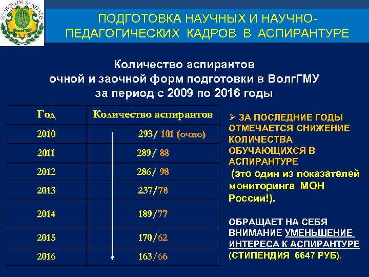 Кадры в аспирантуре