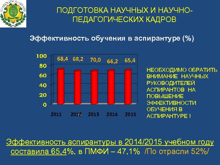 Подготовка научных кадров в аспирантуре