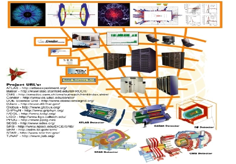 PPDG Collaborators Participated in 24 SC 2002 Demos 