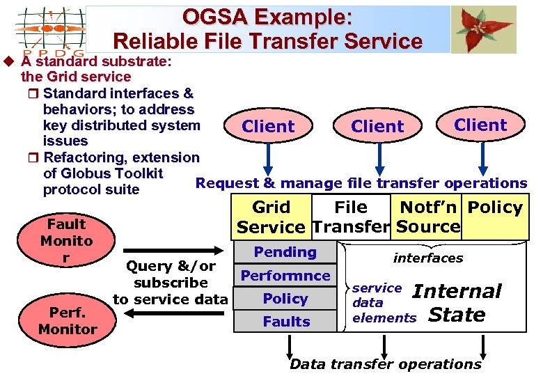OGSA Example: Reliable File Transfer Service u A standard substrate: the Grid service r