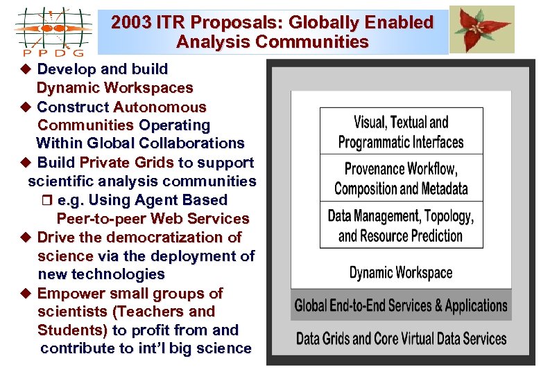 2003 ITR Proposals: Globally Enabled Analysis Communities u Develop and build Dynamic Workspaces u