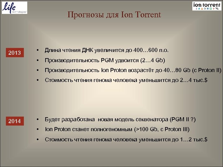 Прогнозы для Ion Torrent Длина чтения ДНК увеличится до 400… 600 п. о. Производительность