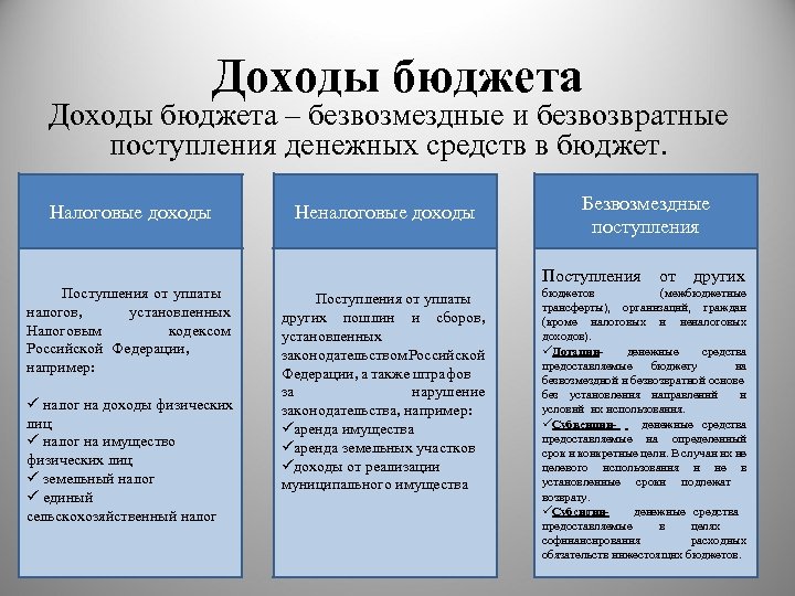 Доходы бюджета – безвозмездные и безвозвратные поступления денежных средств в бюджет. Налоговые доходы Поступления