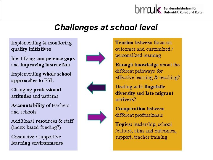 Challenges at school level Implementing & monitoring quality initiatives Identifying competence gaps and improving