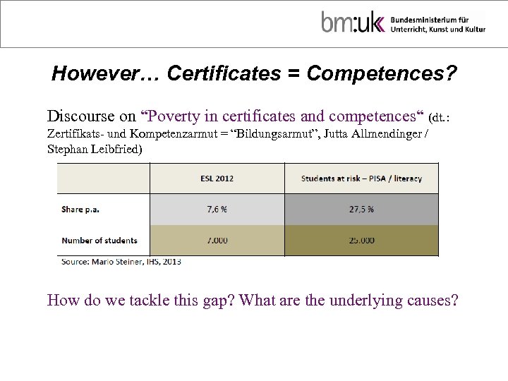 However… Certificates = Competences? Discourse on “Poverty in certificates and competences“ (dt. : Zertifikats-